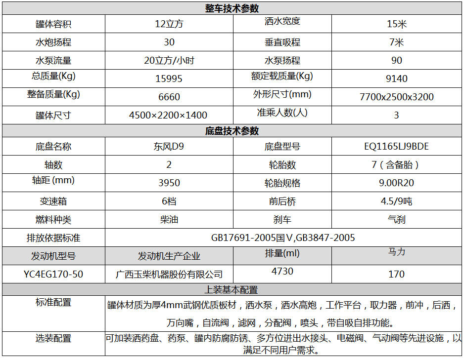 12吨东风D9洒水车【热销..(图8)