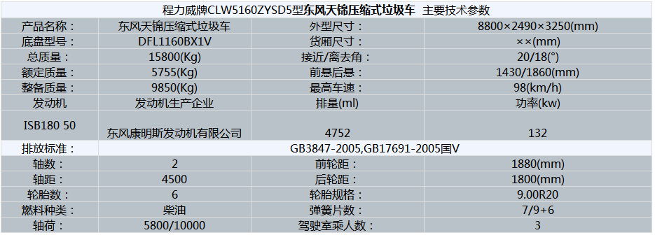 东风天锦压缩垃圾车（10立..(图6)