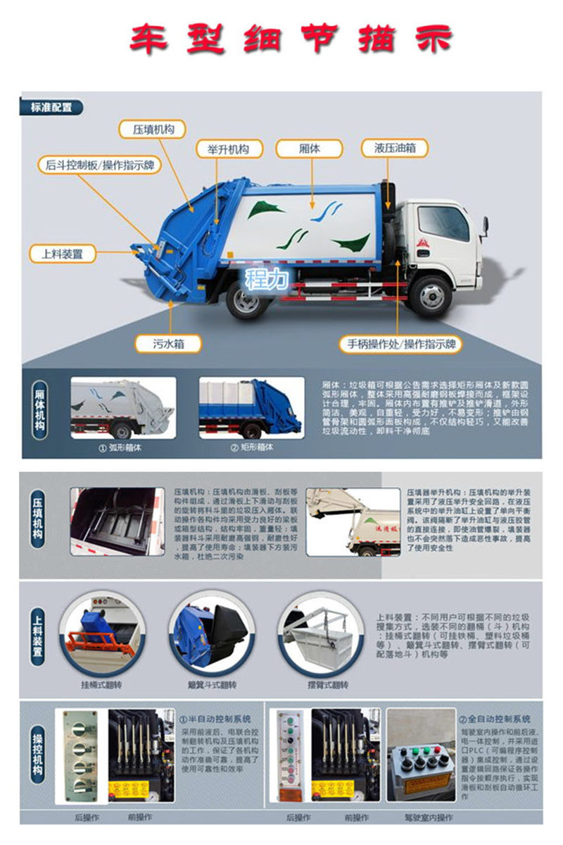 东风天锦压缩垃圾车（10立..(图3)