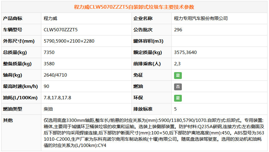 东风多利卡挂桶垃圾车（5方..(图7)