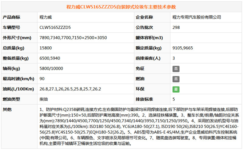 东风145挂桶式垃圾车（1..(图7)