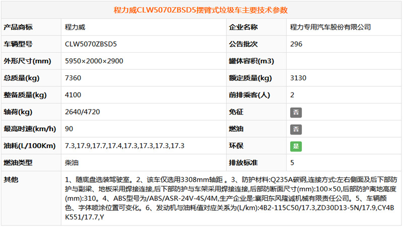 东风小多利卡摆臂式垃圾车（..(图6)