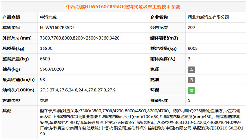 东风天锦摆臂垃圾车（12方..(图6)