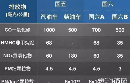 国六消防车与国五消防车有什么区