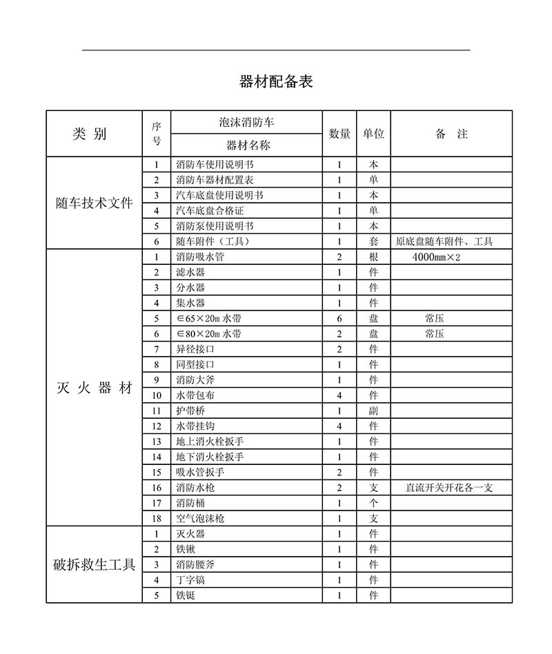 3.1吨700P泡沫消防车(图5)