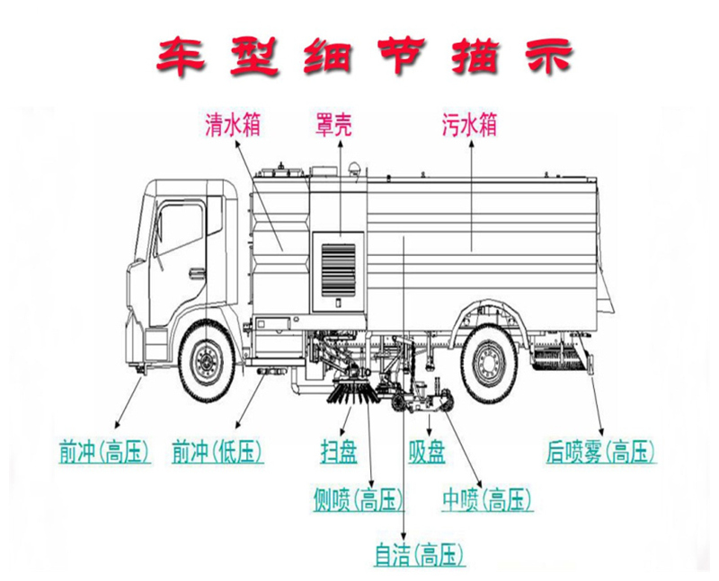 扫路车车型展示